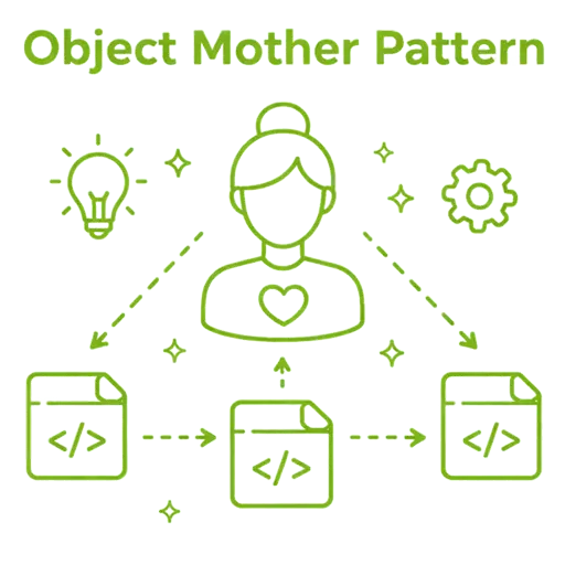 java testing pattern